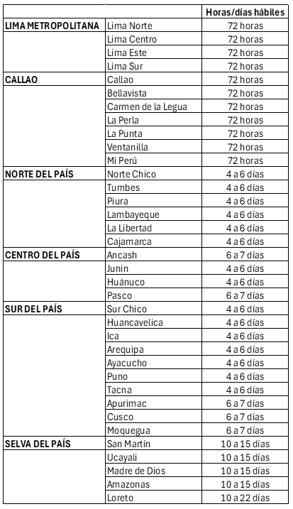 Tabla de información